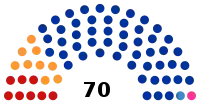 State Assembly of Yakutia 2013.svg