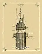 Detalle de la linterna superior