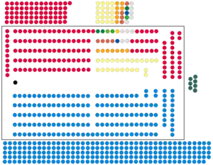 UK House of Commons 18 July 2022.png