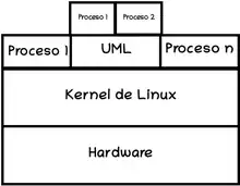 Diagrama sobre como funciona UML.