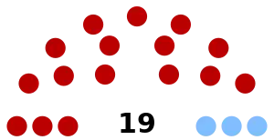 Elecciones senatoriales de Uruguay de 1908