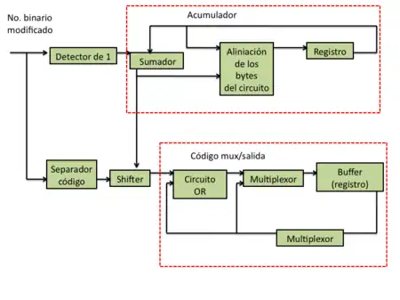 Diagrama UVLC.