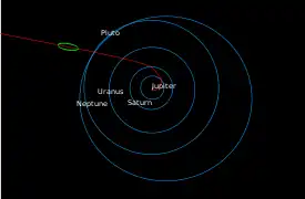 En este esquema del sistema solar se puede ver en verde el lugar aproximado desde el cual el Voyager 1, tomó la fotografía.