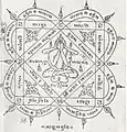 Khatha, amuleto sagrado Yantra de Tailandia