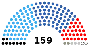 Elecciones generales de Zambia de 2011