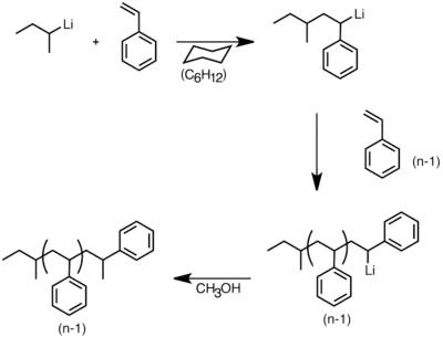 Anionic polymerization of styrene initiated by sec-butyllithium