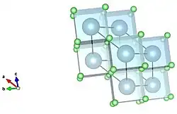 Cubic corner sharing visualized down a separate axis.
