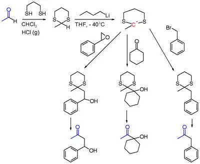 Esquema 1. Química del ditiano