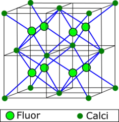 Estructura de la fluorita