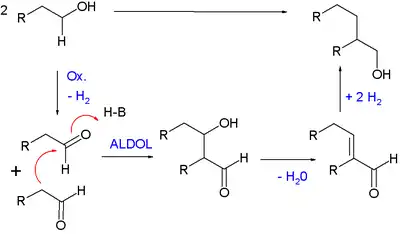 Guerbet Reaction Mechanism
