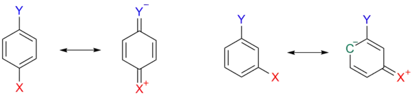 Scheme 3. Hammett Inductive Mesomeric Effects