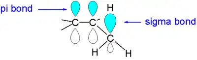 Hiperconjugación: traslape estabilizante entre un orbital p y un orbital sigma. Ref. McMurry