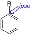 Sustitución en posición ipso.
