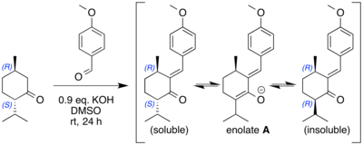 A Claisen–Schmidt reaction