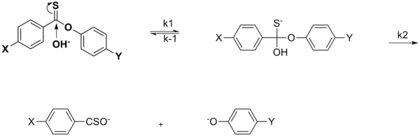 Nucleophilic acyl substitution