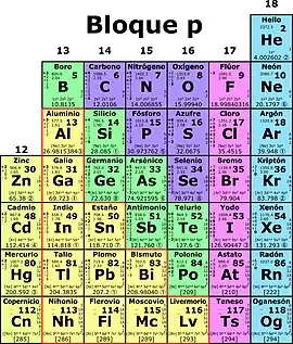 p-metals