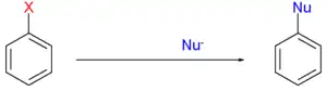 Radical-nucleophilic visión general de sustitución aromática