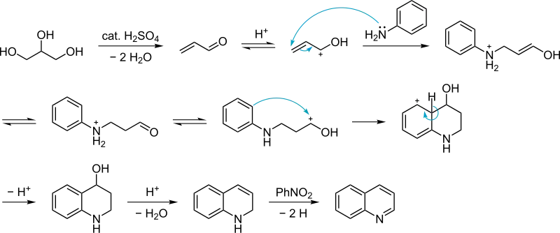 Skraup quinoline synthesis mechanism