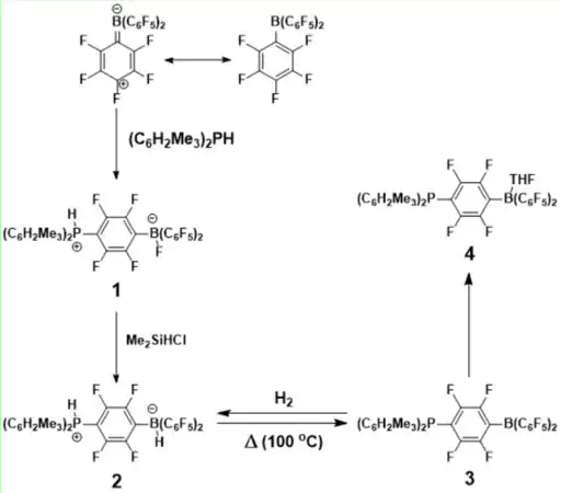 Absorption and release of hydrogen from FLP