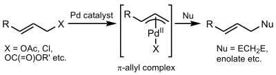 Tsuji@–Trost allylation