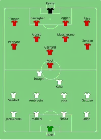 Alineación inicial