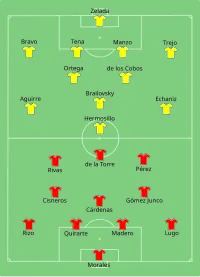 Alineación inicial