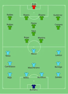 Alineación inicial