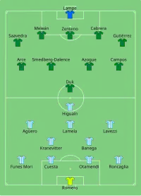 Alineación inicial