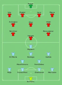 Alineación inicial