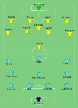 Alineación inicial