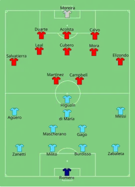 Alineación inicial
