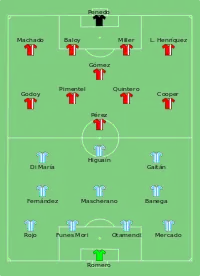 Alineación inicial