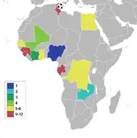 Naciones Participantes