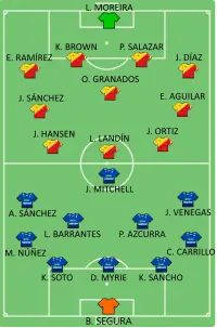 Alineación inicial