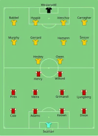 Alineación inicial