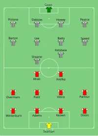 Alineación inicial