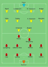 Alineación inicial