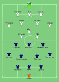 Alineación inicial