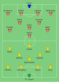 Alineación inicial