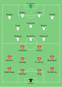Alineación inicial