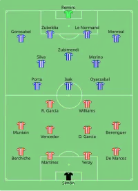 Alineación inicial
