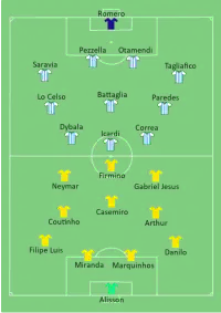 Alineación inicial