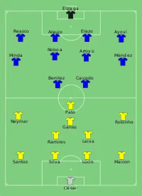 Alineación inicial
