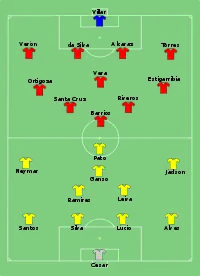 Alineación inicial