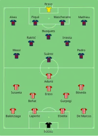 Alineación inicial