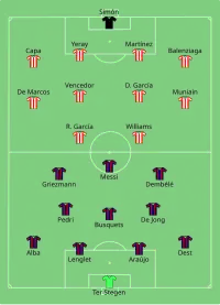 Alineación inicial