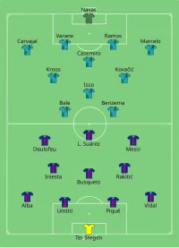 Alineación inicial