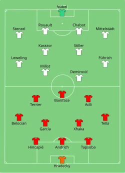 Alineación inicial