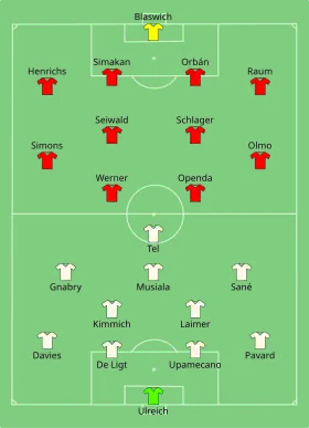 Alineación inicial