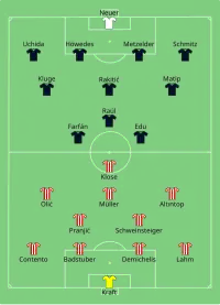 Alineación inicial
